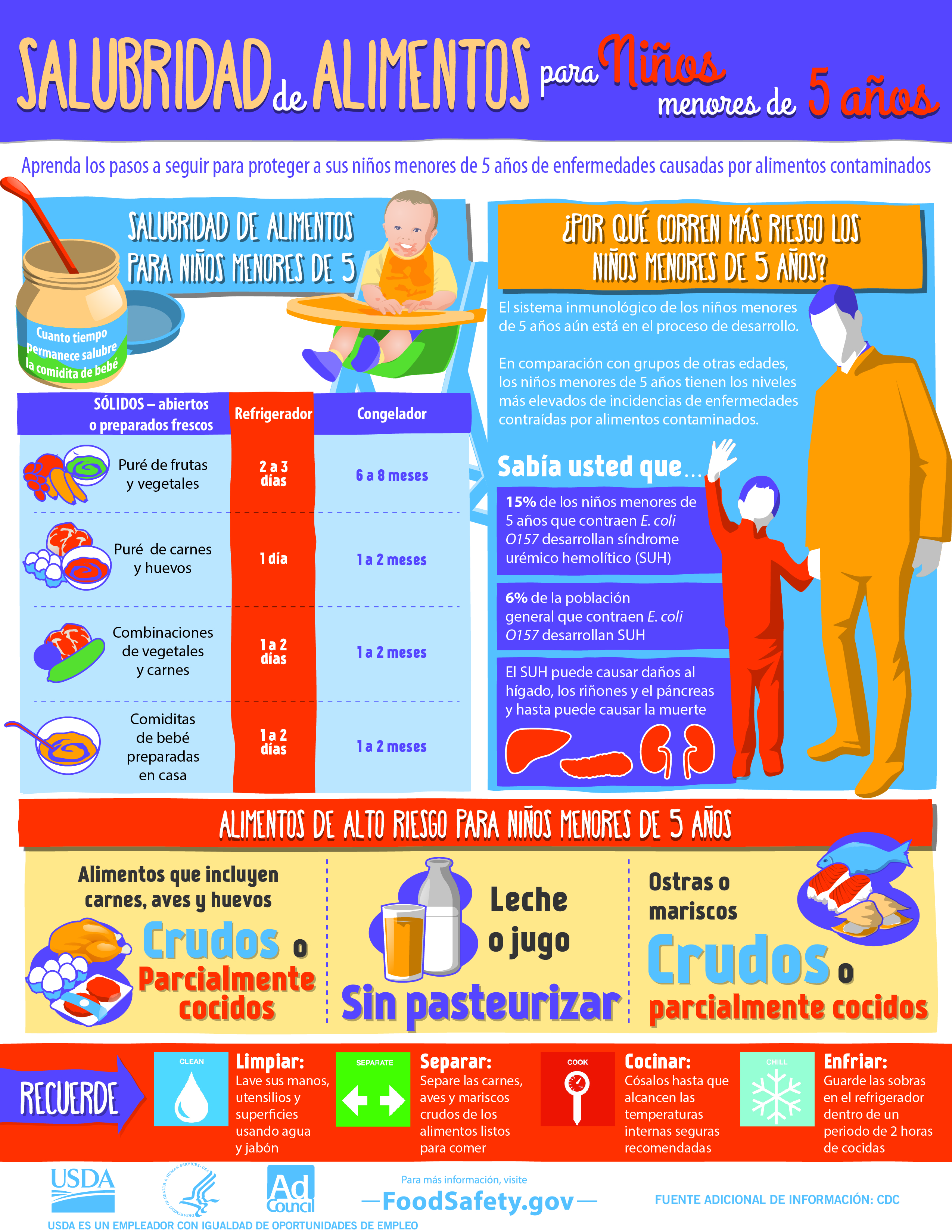 Infografía de FoodSafety.gov con consejos de seguridad alimentaria que ayudarán a proteger a los niños menores de 5 años de una enfermedad transmitida por los alimentos.